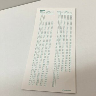 Elektronische Vetplooimeter