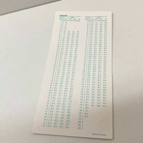 Elektronische Vetplooimeter